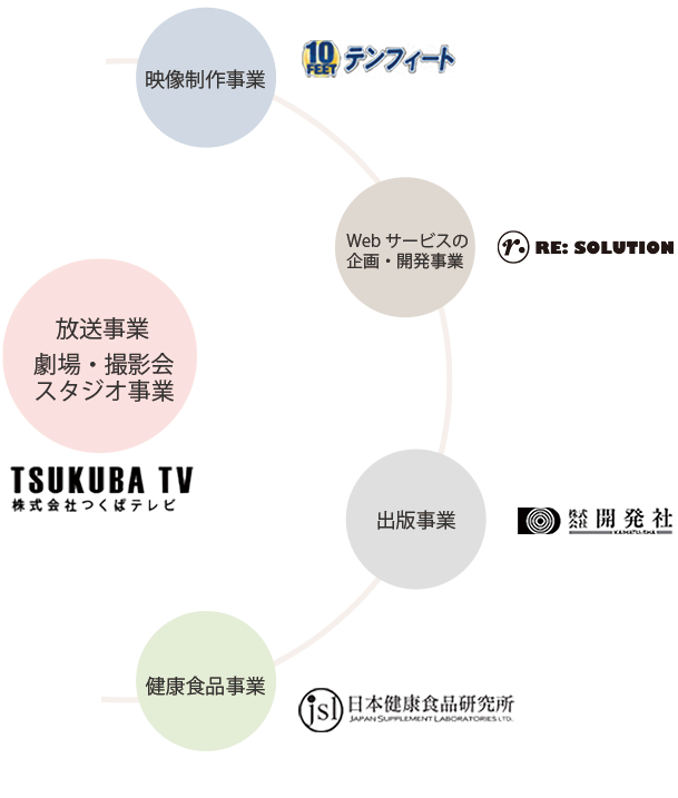 事業案内